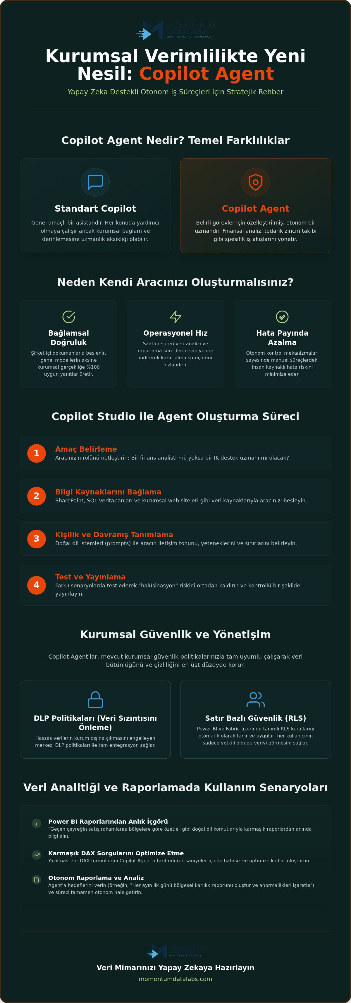 Copilot Agent Kullanımı