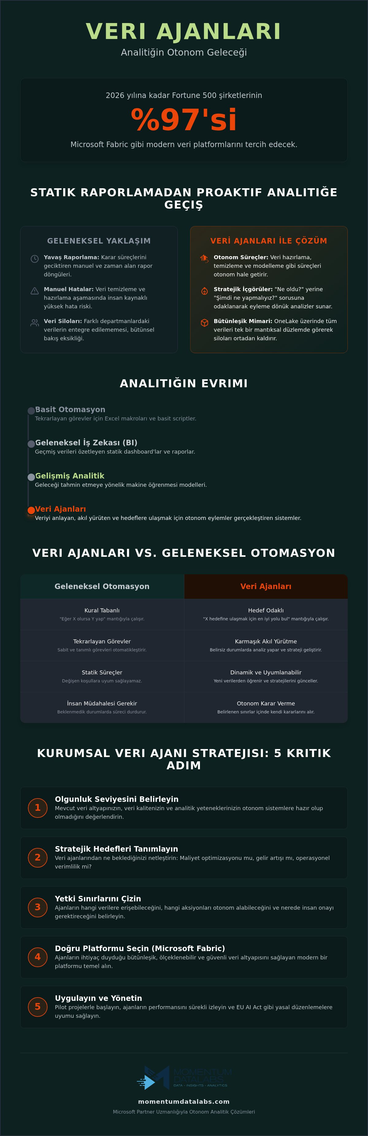 Veri Ajanları