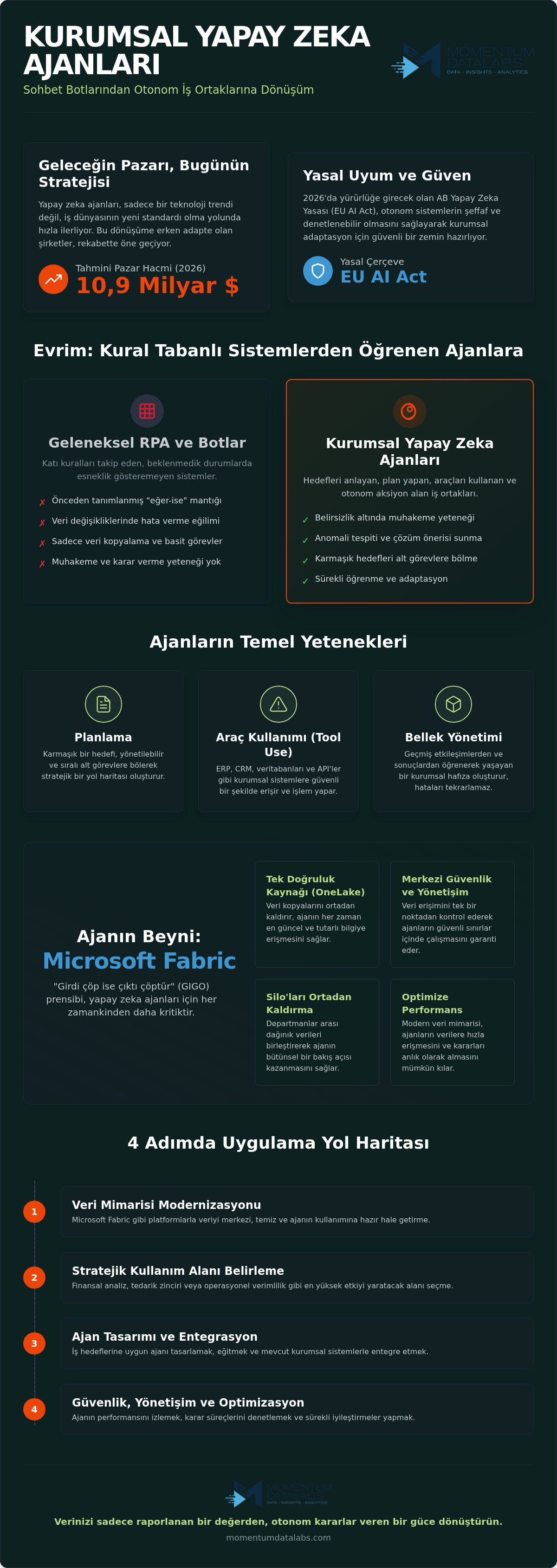 Kurumsal yapay zeka ajanları