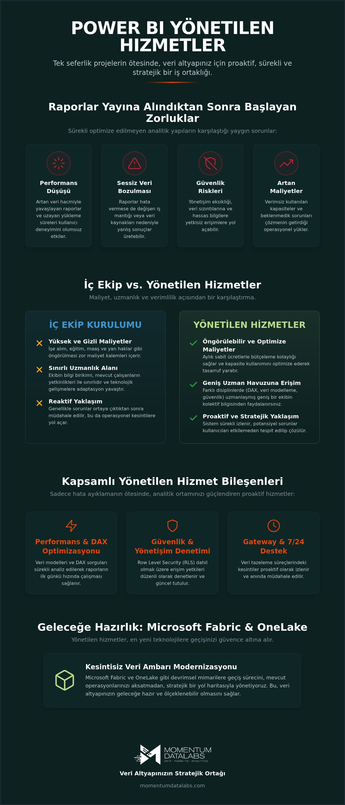 Power BI yönetilen hizmetler