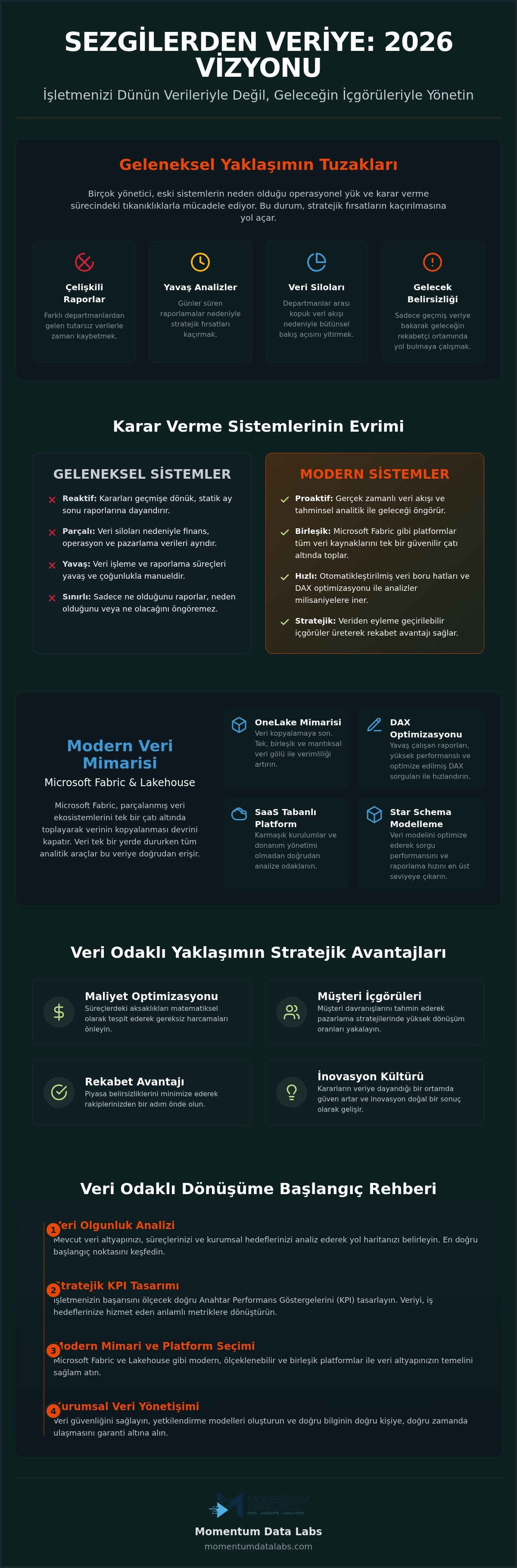 Veri odaklı karar verme sistemleri