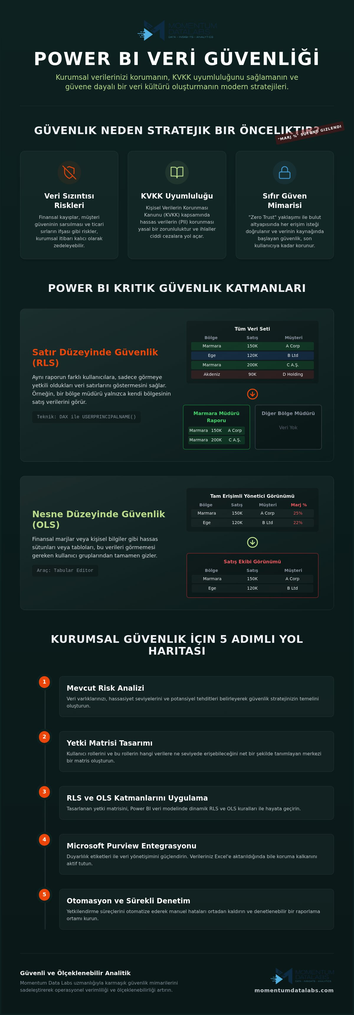 Power BI veri güvenliği