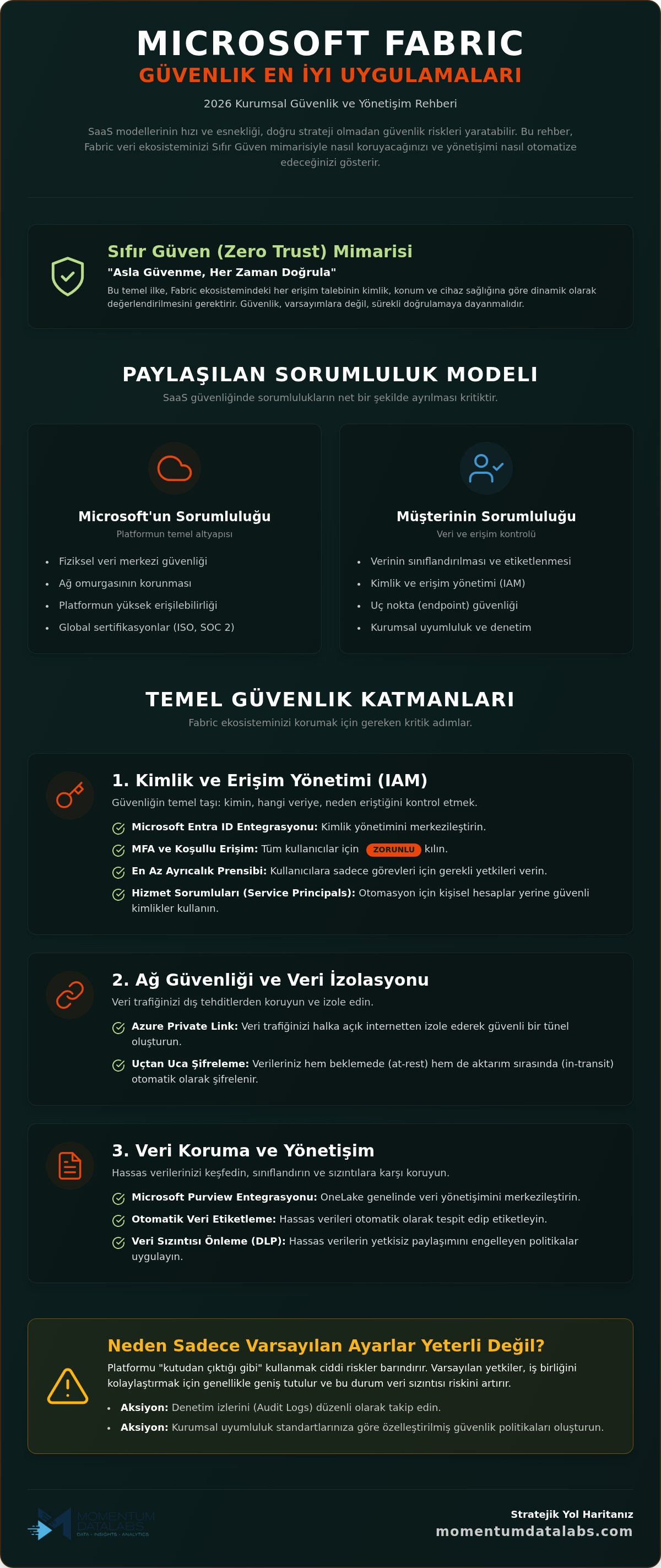 Microsoft Fabric güvenlik en iyi uygulamaları