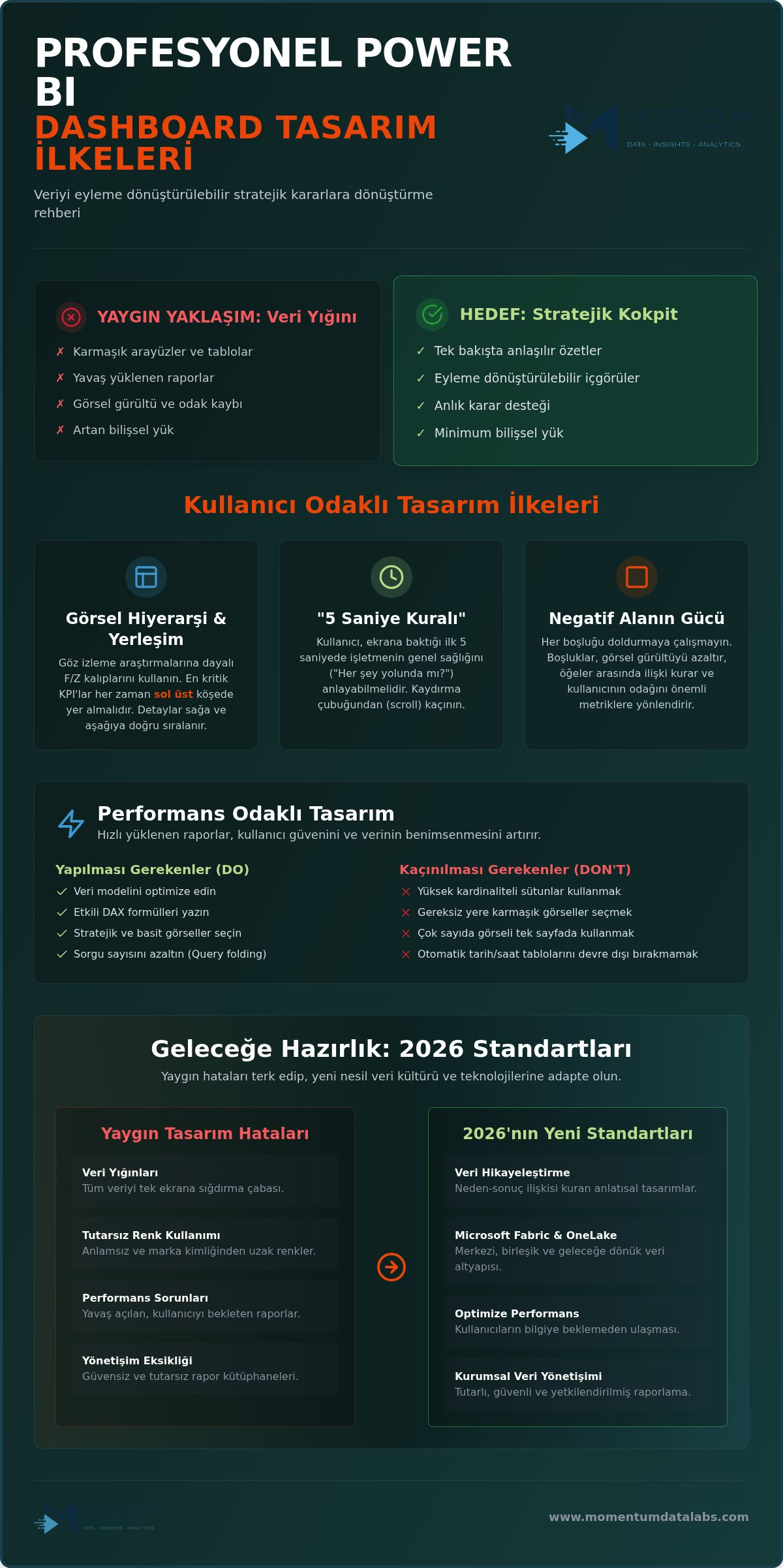 Power BI dashboard tasarım ilkeleri