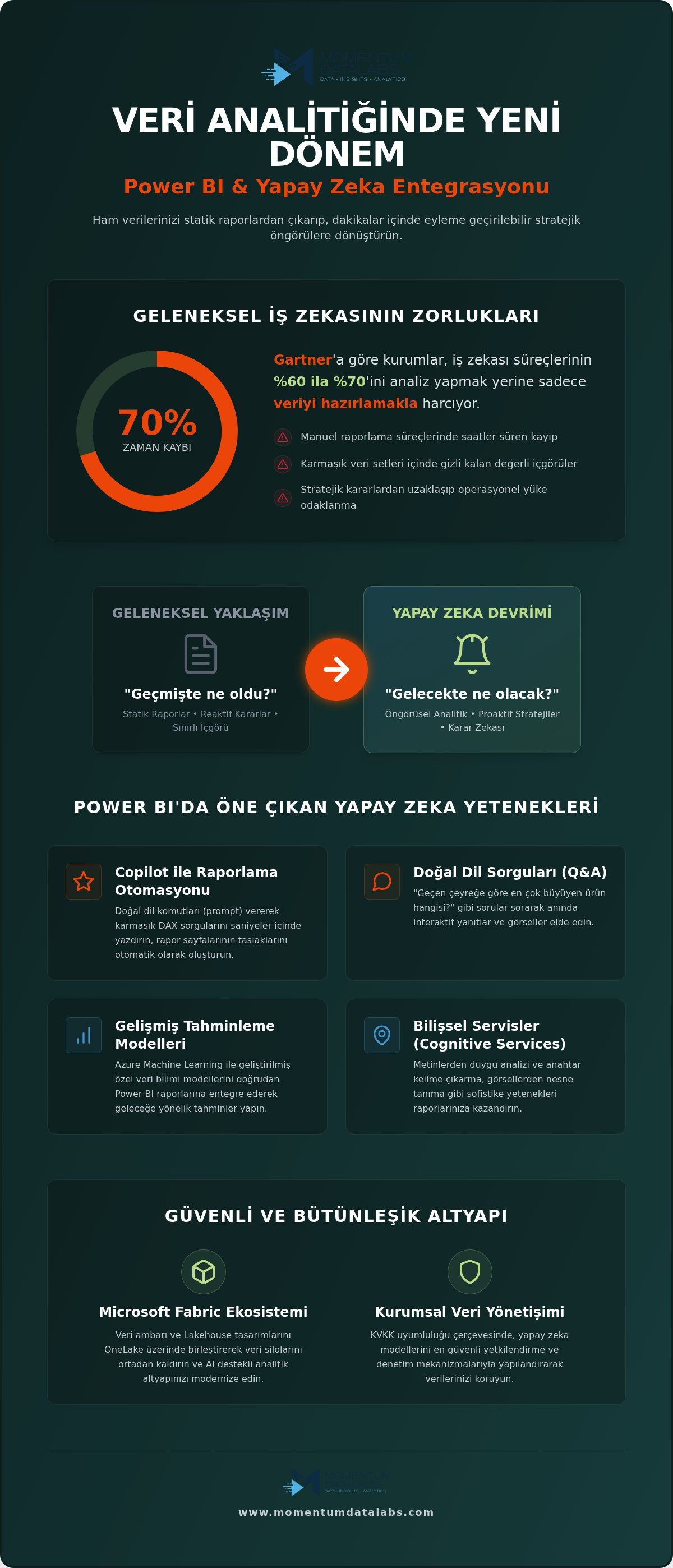 Power BI ve Yapay Zeka Entegrasyonu