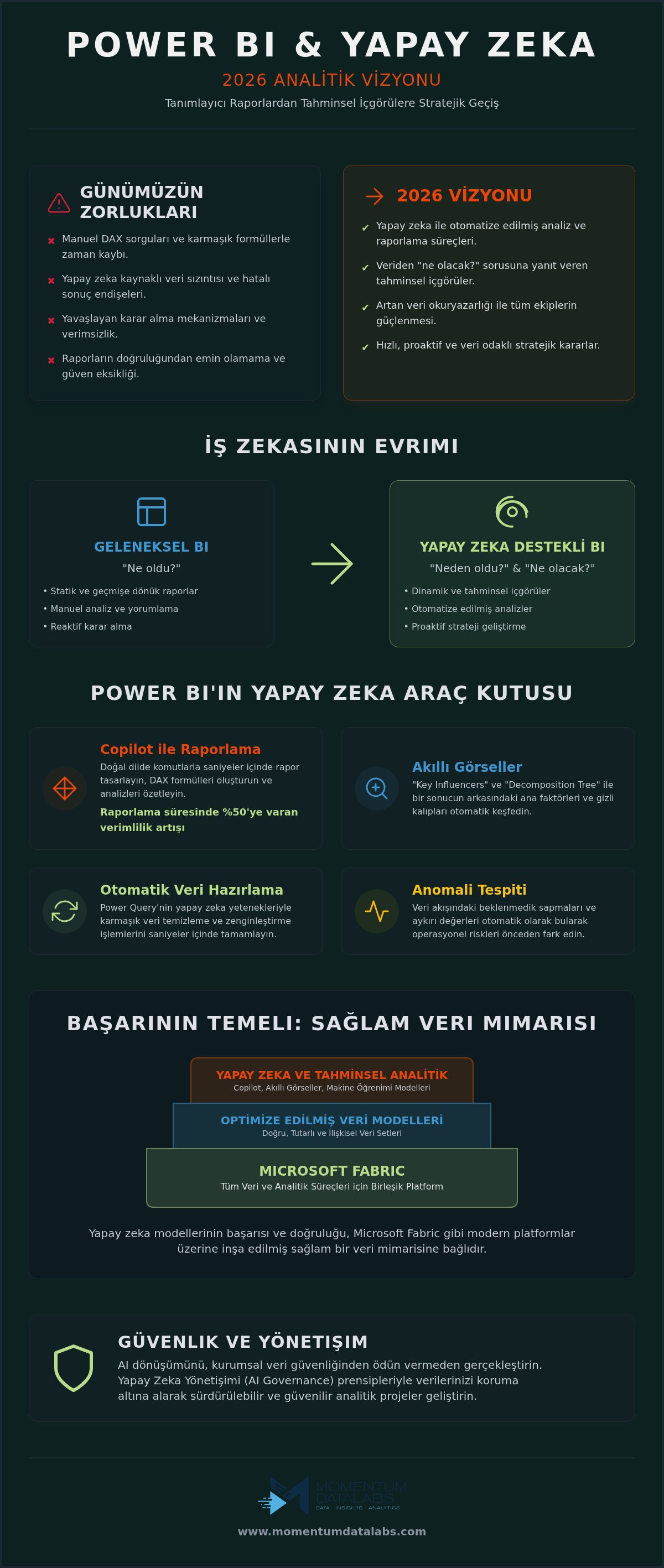 Power BI ile yapay zeka