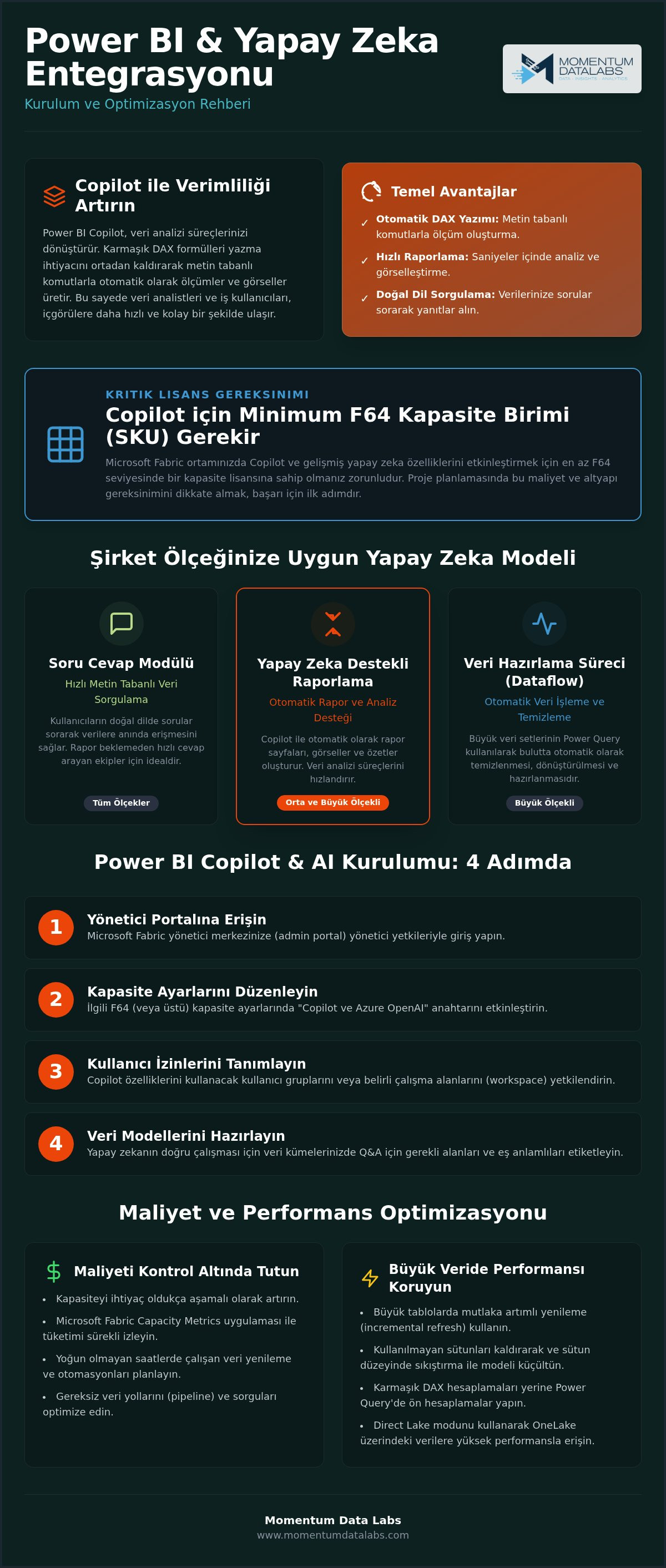 Power BI yapay zeka entegrasyonu