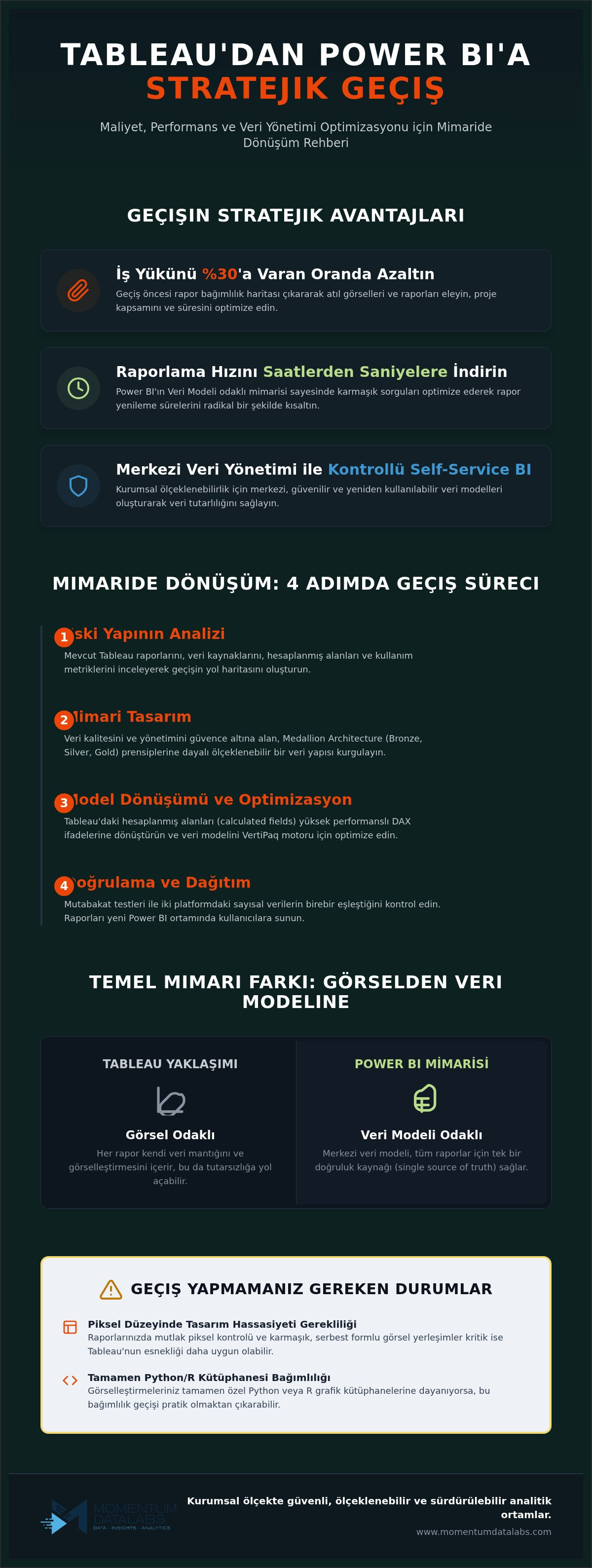 Tableau'dan Power BI'a geçiş