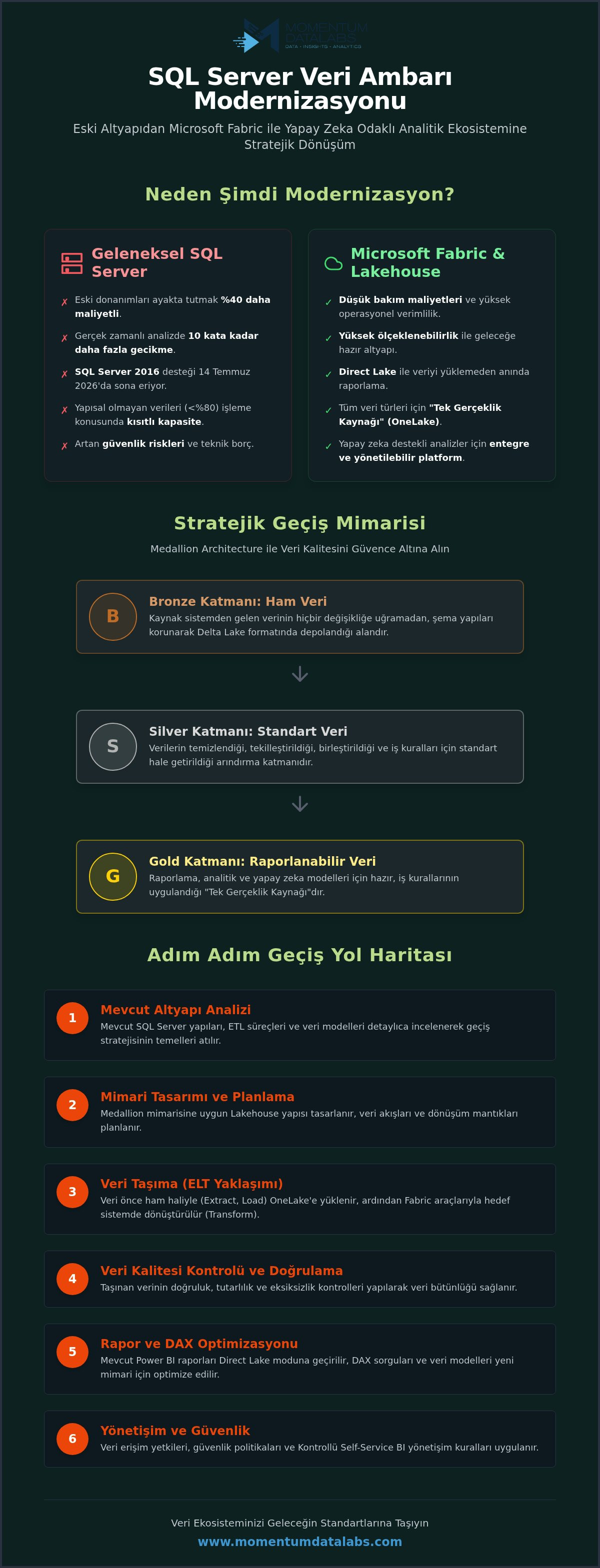 SQL Server veri ambarı geçişi