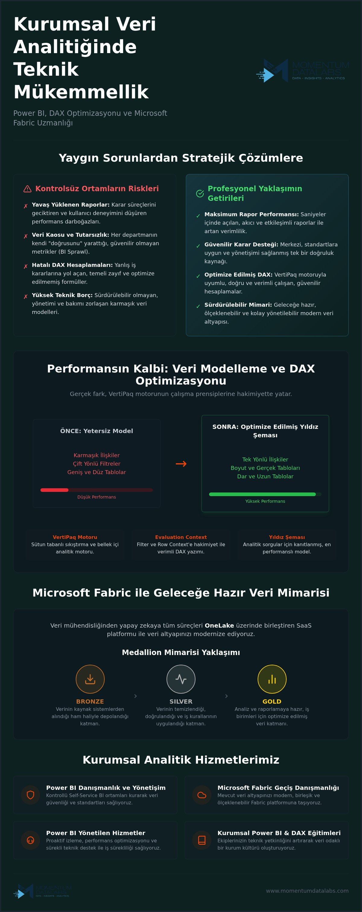Power BI danışmanlık hizmetleri