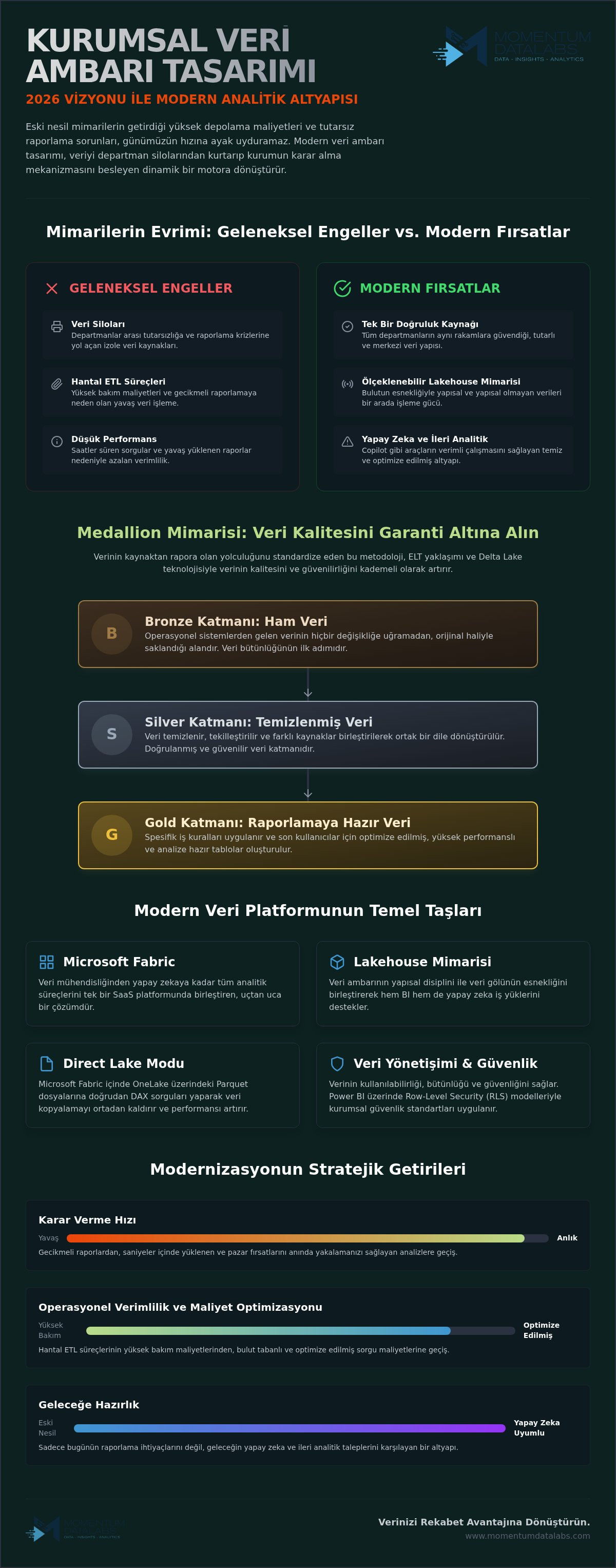 Kurumsal veri ambarı tasarımı
