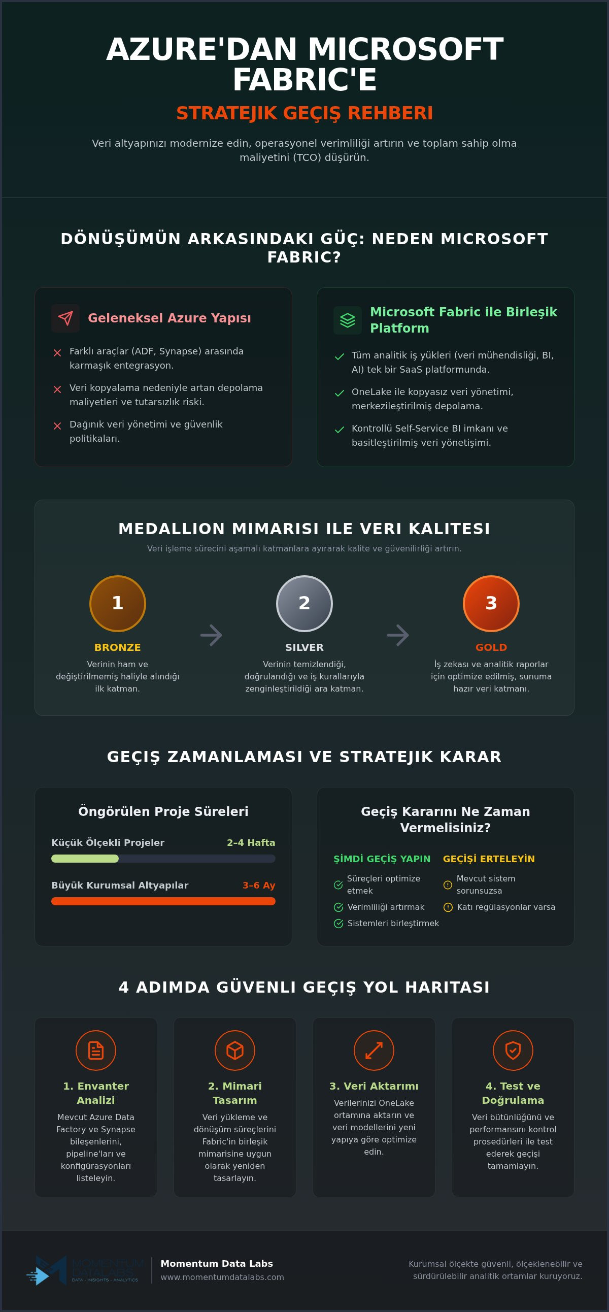 Microsoft Fabric ge&ccedil;işi