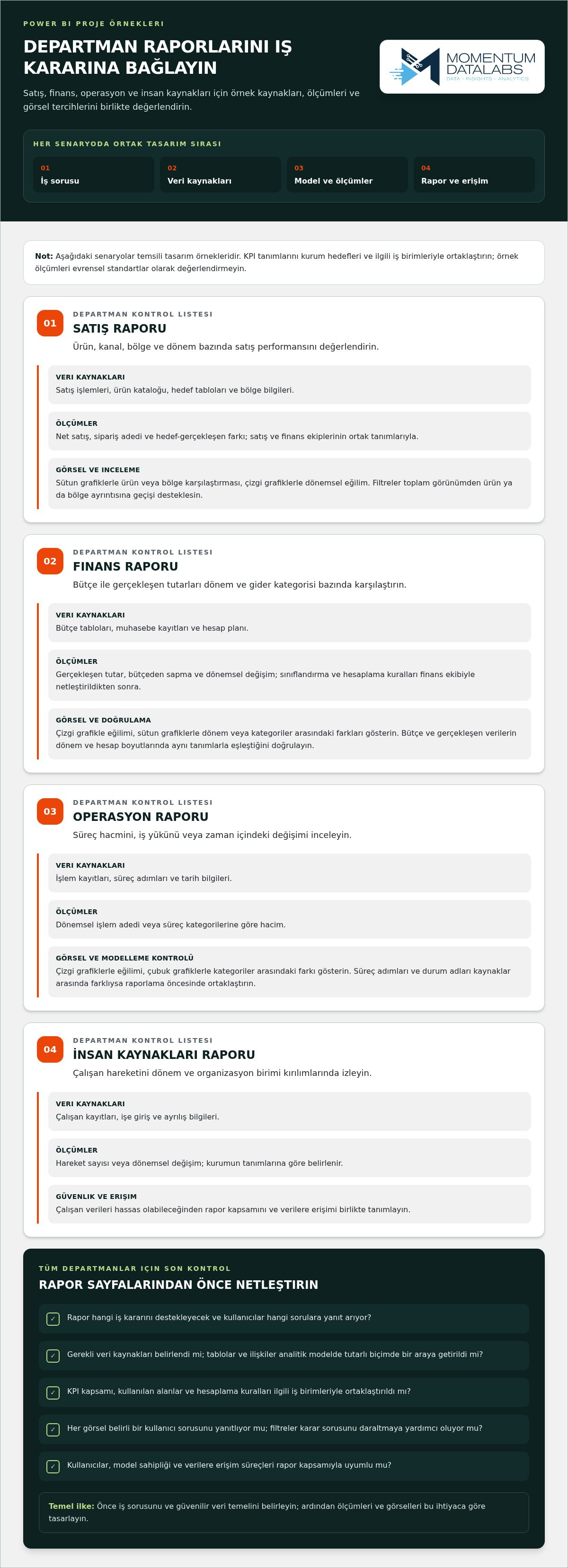 Power BI proje örnekleri