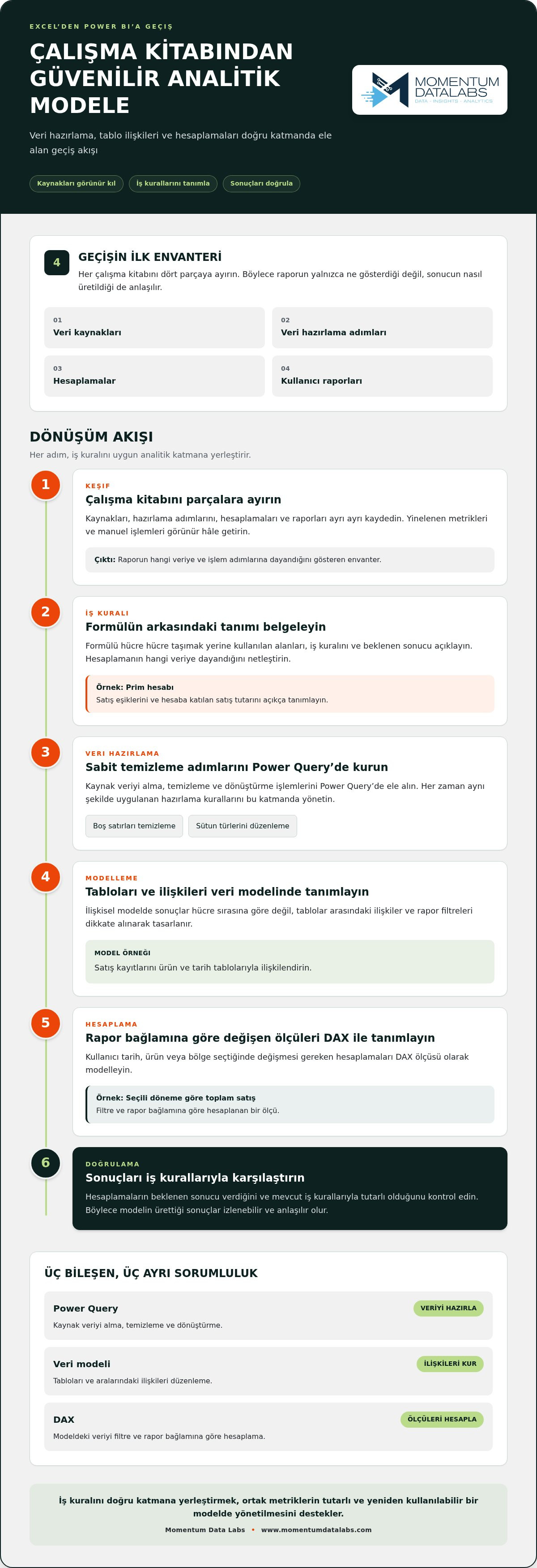 Excel'den Power BI'a geçiş stratejisi