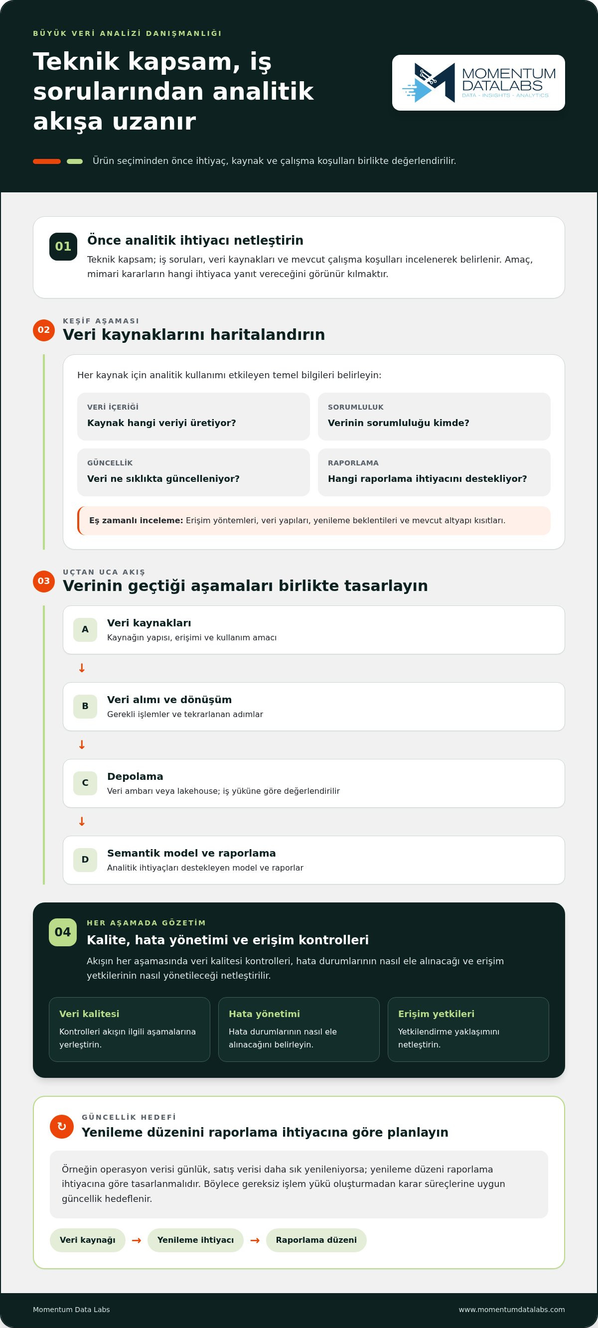 Büyük veri analizi danışmanlığı