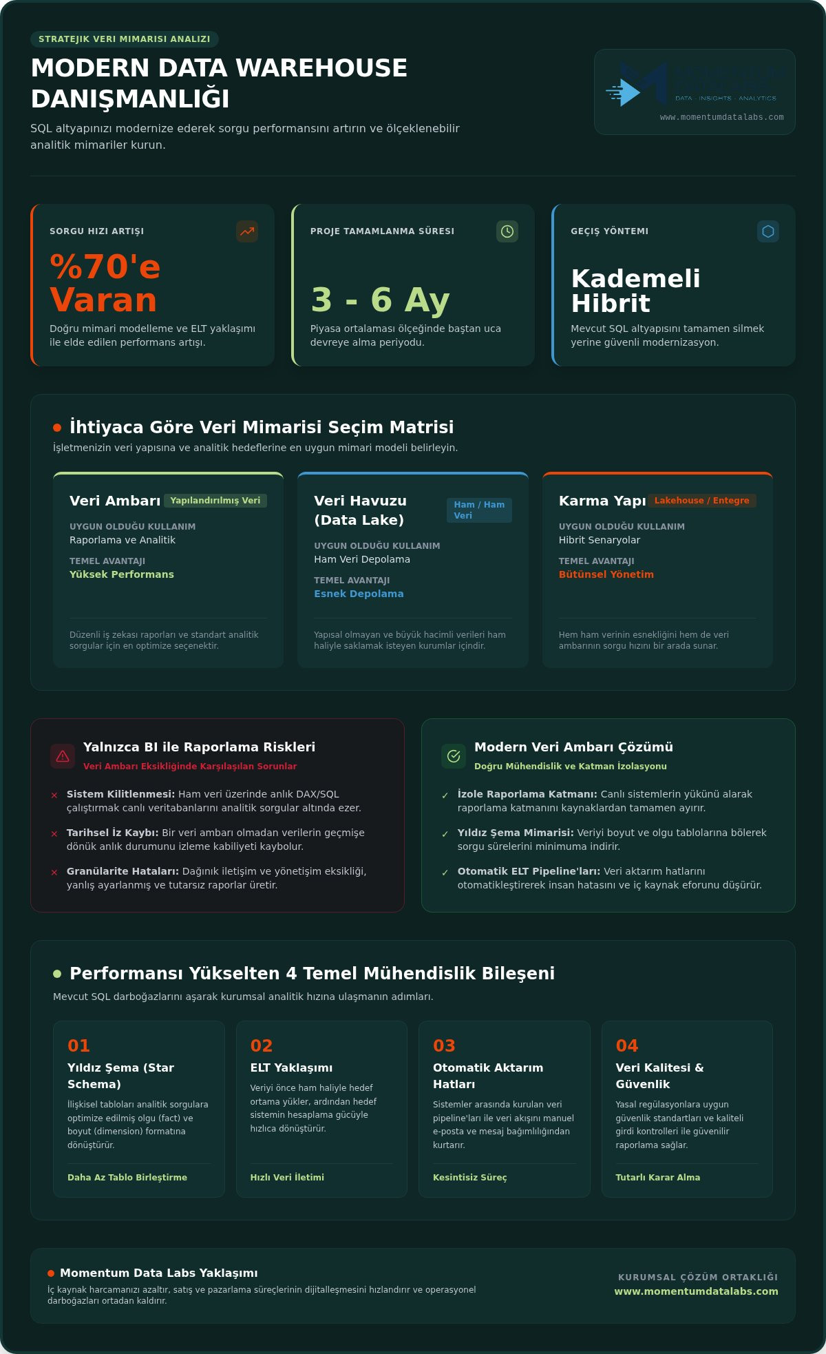 Data warehouse danışmanlığı