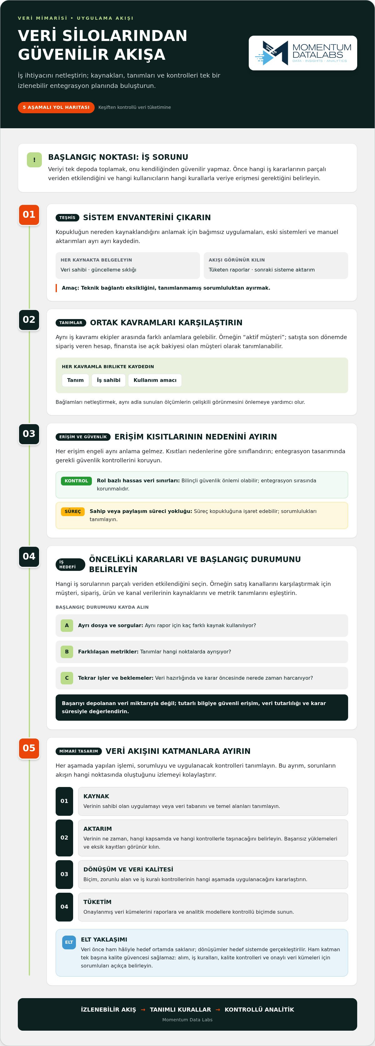 Veri silolarını birleştirme stratejileri