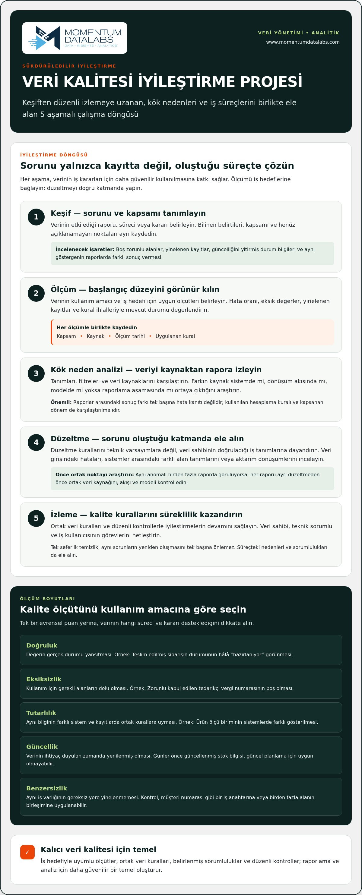 Veri kalitesi iyileştirme projesi