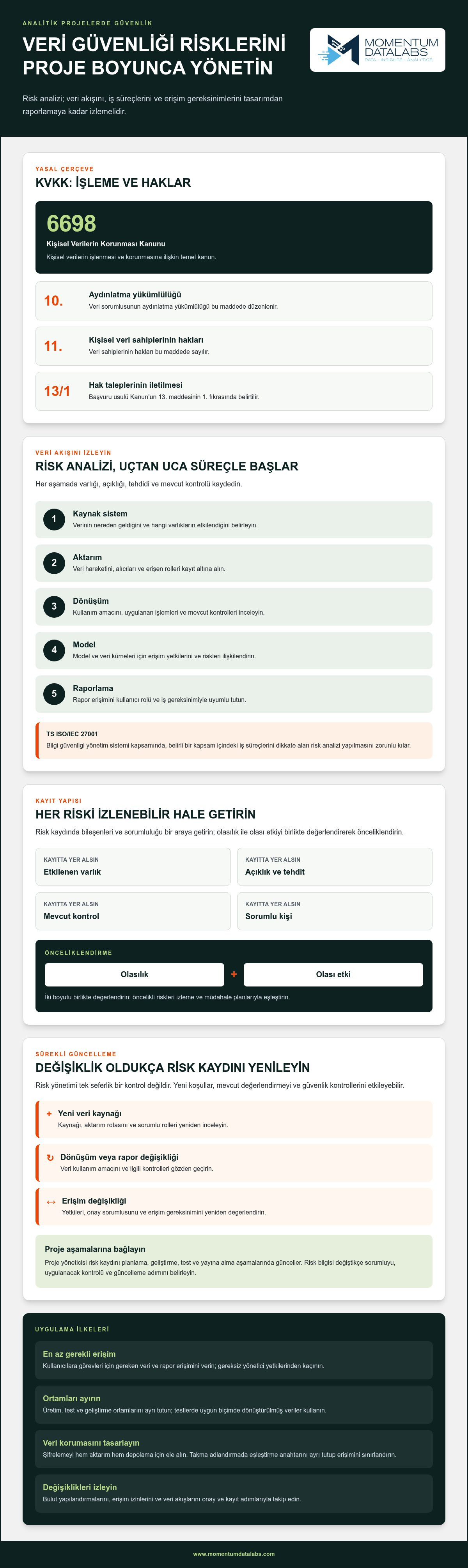 Analitik projelerde veri güvenliği riskleri