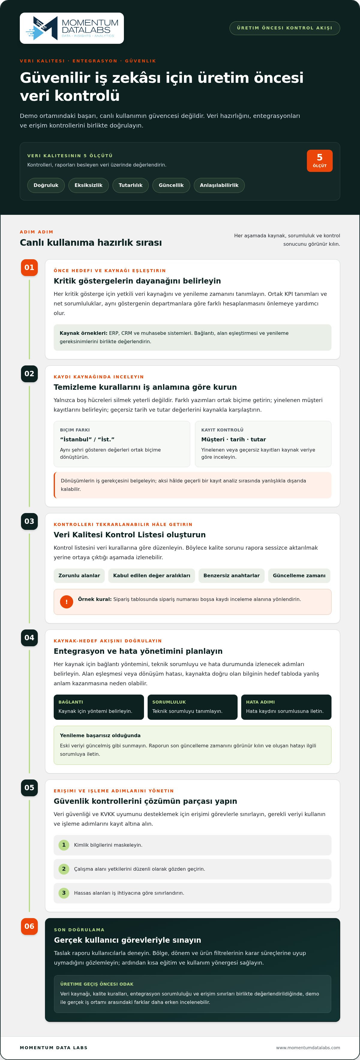 Başarısız iş zekası projesi nedenleri