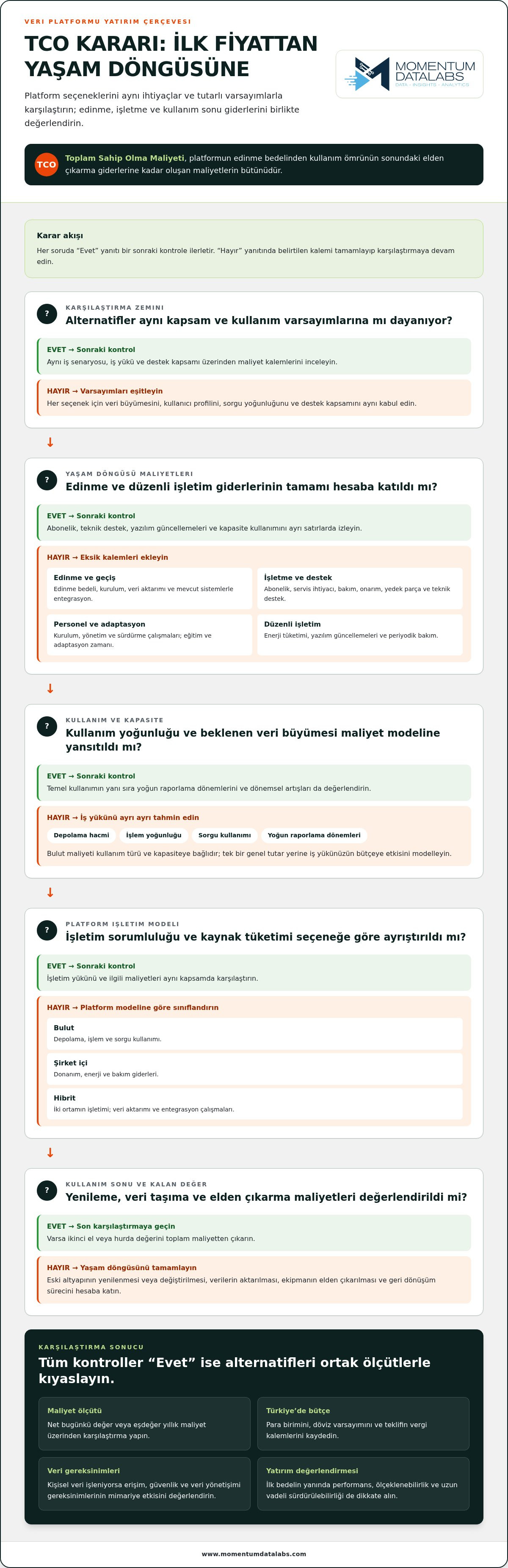 Veri platformu toplam sahip olma maliyeti (TCO) hesaplama